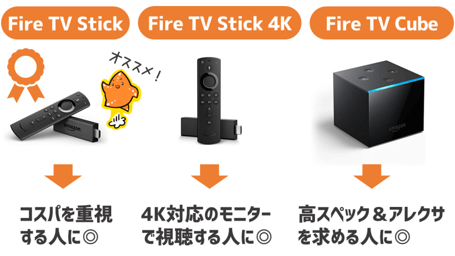 Fire Tvの正しい選び方とおすすめ機種を全3機種比較しながら紹介する 今日はヒトデ祭りだぞ