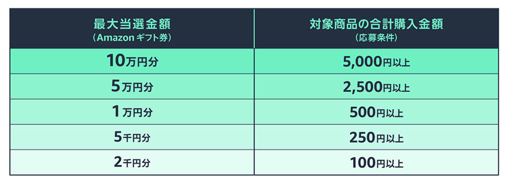 218円 60 以上節約 あわせ買い2999円以上で送料無料 薬用リステリン