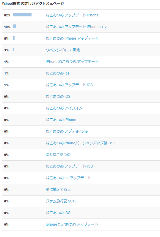 10分で書いた記事が 2日で2週間分のpv 4000pv を集めた話 今日はヒトデ祭りだぞ